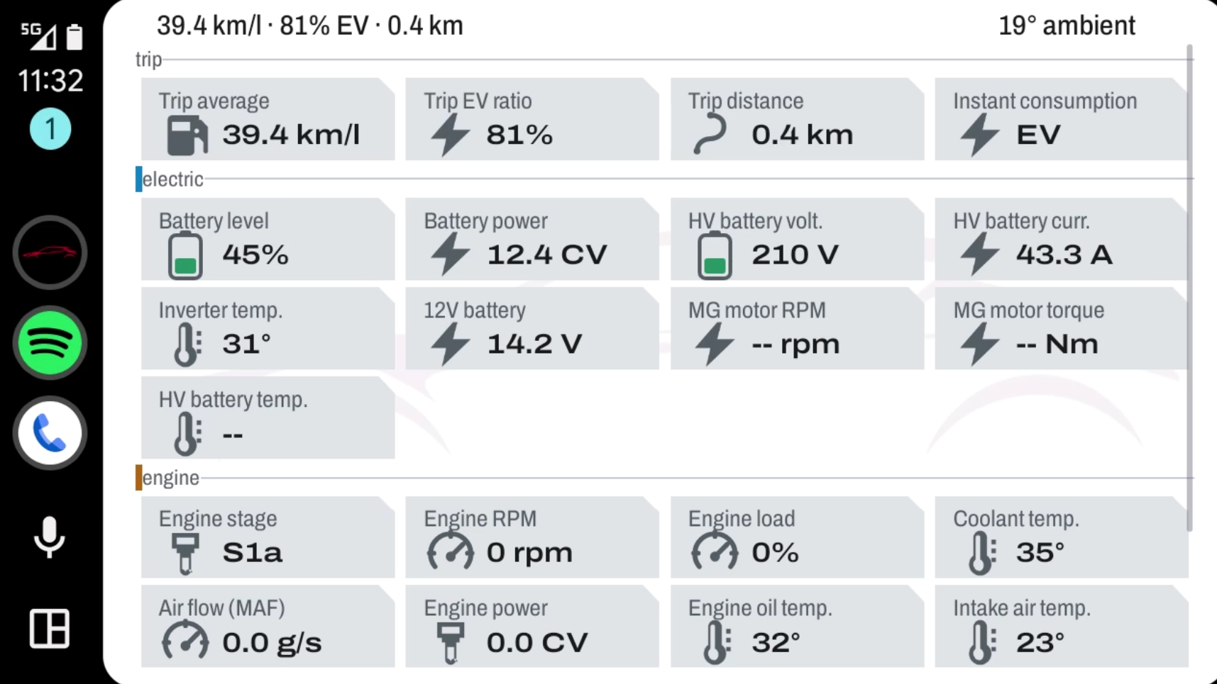 Android Auto — Dichte Telemetrie Tag