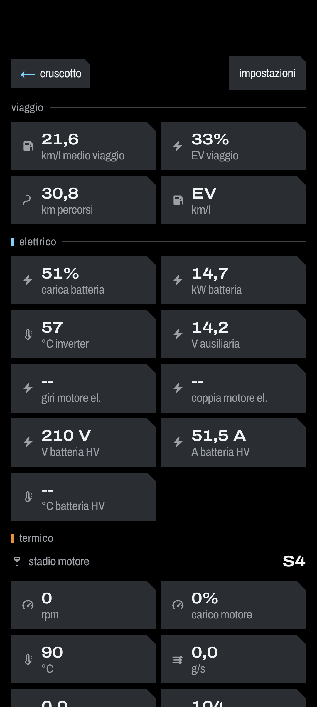 Telemetria ad alta densità